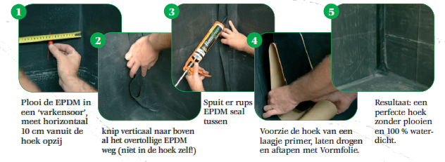 EPDM Hoeken inwerken bij vijver